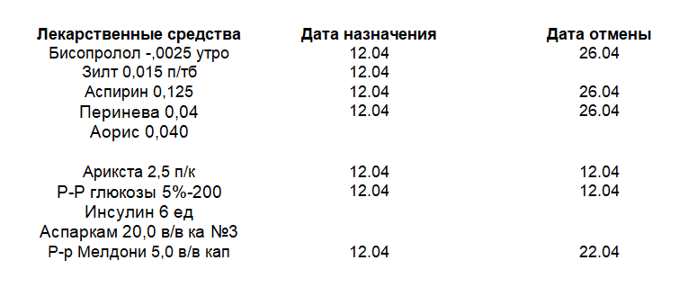 Экспертиза качества оказания медицинской помощи - Инфаркт