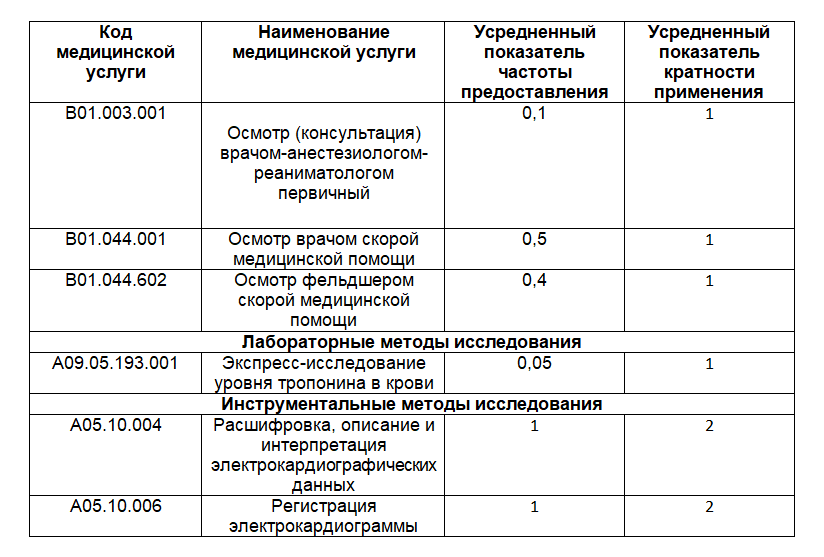 Экспертиза качества оказания медицинской помощи - Инфаркт