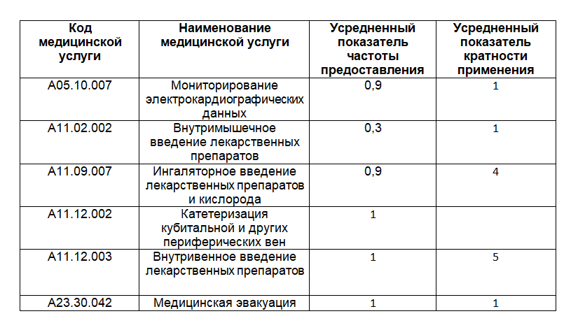 Экспертиза качества оказания медицинской помощи - Инфаркт